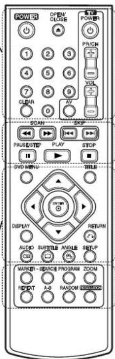 POWER OPEN CLOSE POWER1 1 2 3 4 5 6 7 8 9 CLEAR 0 AV SCAN SKIP PAUSE/STEP PLAY STOP DVD MENU TITLE DISPLAY RETURN AUDIO SUBTITLE ANGLE SETUP MARKET-SEARCH PROGRAM ZOOM RESET A-B RANDOM