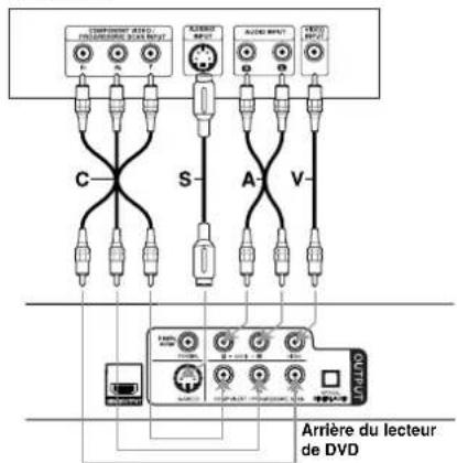 COMPRESSOR AUDIO TOLERIQUISÉ DE GND A B C S A' V AUDIO BIAT AUDIO BIAT ARRIÈRE DU LECTEUR de DVD