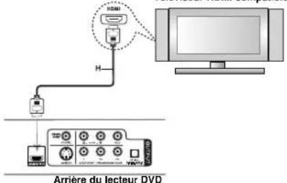 H Arrière du lecteur DVD