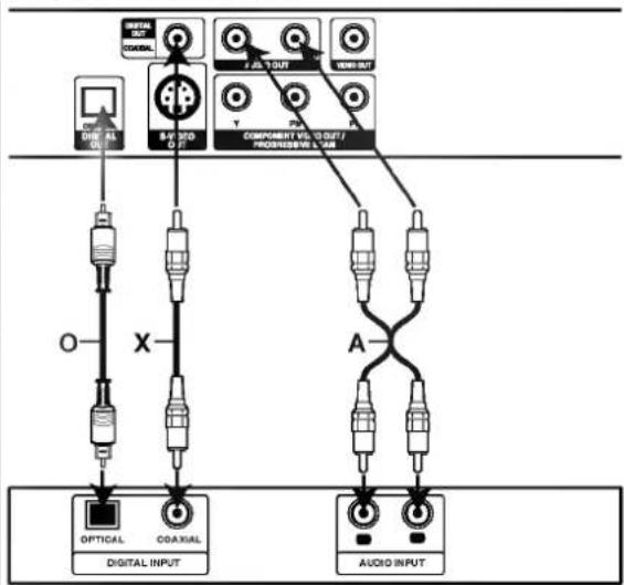 LG LGD415 - Raccordement audio aux équipements facultatifs - 1