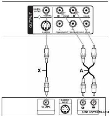 OUTPUT ONATEL AUDIO S-LED COMPONENT / PHOVERTURE SIGN X A COASTAL AUDIO INPUT AUDIO INPUT/ Digital INPUT