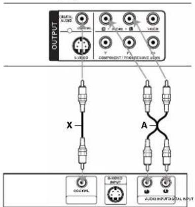 OUTPUT S-VERIO COMPONENT / PREGENSIVE SEMI X A COAMAL S-VERIO INPUT AUDIO INPUT/CTAL INPUT