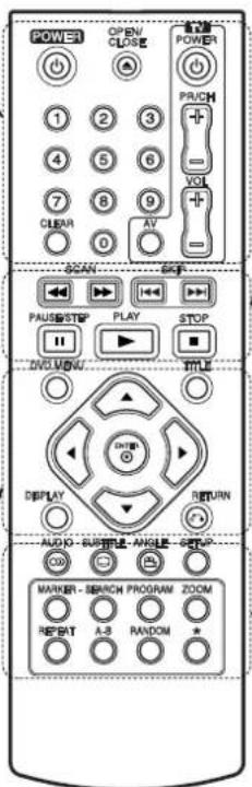 POWER OPEN CLOSE POWER 1 2 3 4 5 6 7 8 9 CLEAR 0 AV SCAN PASS/STEP PLAY STOP DVD MOV TITLE DISPLAY RETURN AUDIO BUSTRIE ANGLE STOP MARKER - SEARCH PROGRAM ZOOM REPEAT A-B RANDOM * -