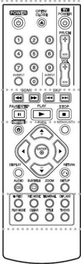 POWER OPEN/ CLOSE TV/ POWER PR/CH + - VOL + - AVINPUT AVINPUT 0 SCAN SKIP PAUSE/STEP PLAY STOP TIME PUDS MEN/LIST ENTER DISPLAY RETURN AUDIO SUBTITLE ZOOM SETUP REC RE: MODE THUMINAL CHF, ADD PLAY MODE CLEAR TITLE TWDVD