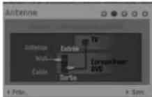 LG LRA-850 - Configuration Automatique - 2