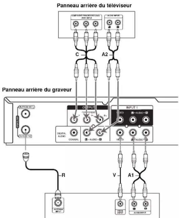 Panneau arrière du téléviseur C A2 Panneau arrière du graveur OUTPUT FORD PRODUIT PI DUGITAL AUDIO COUAL AUDIO VIDEO AUDIO INPUT 1 AUDIO R V A1 ANTenna INPUT VIDEO AUDIO INPUT