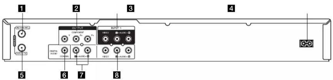 1 2 3 4 OUTPUT COMPONENT Y Px Px INPUT 1 VIDEO AUDIO-B DIGITAL AUDIO CONTROL AUDIO-B VIDEO AUDIO-B 5 6 7 8