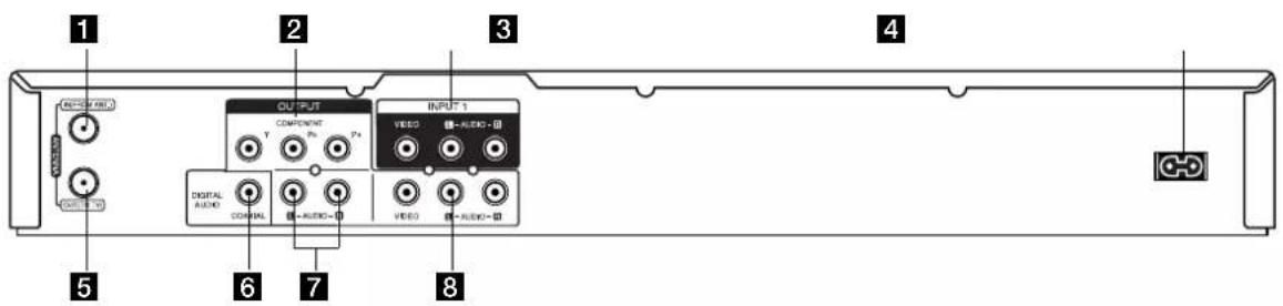 1 2 3 4 OUTPUT COMPONENT Y P+ P+ INPUT 1 VIDEO AUDIO - DIGITAL AUDIO CONTROL AUDIO- VIDEO AUDIO - 5 6 7 8