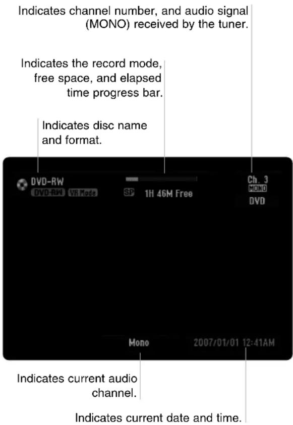 Indicates channel number, and audio signal (MONO) received by the tuner. Indicates the record mode, free space, and elapsed time progress bar. Indicates disc name and format. DVD-RW DVD-RW VR Mode SP 1H 46M Free Ch. 3 MONO DVD Mono 2007/01/01 12:41AM Indicates current audio channel. Indicates current date and time.