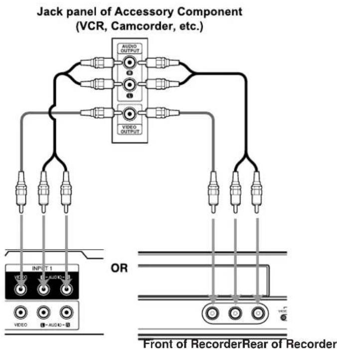 Jack panel of Accessory Component (VCR, Camcorder, etc.) AUDIO OUTPUT VIDEO OUTPUT OR INPUT 1 VIDEO AUDIO VIDEO AUDIO Front of RecorderRear of Recorder