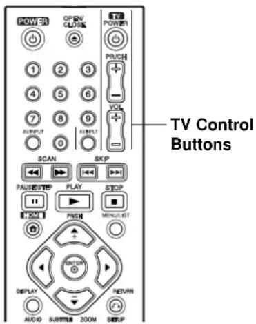TV Control Buttons POWER OP/ROW POWER 1 2 3 4 5 6 7 8 9 AVINPUT INPUT 0 SCAN SKIP PAUSE PLAY STOP PLAY MENU LET DISPLAY RETURN AUDIO SUBMIT ZOOM