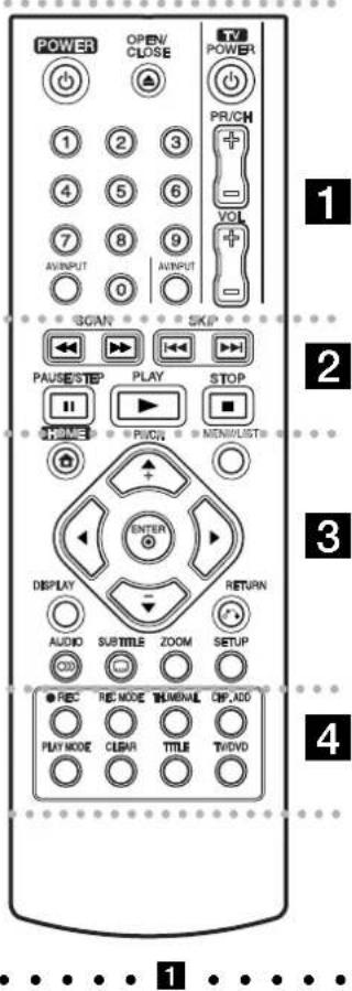 POWER OPEN/ CLOSE TV/ POWER 1 2 3 4 5 6 7 8 9 AVINPUT 0 PR/CH VOL SCAN SKIP PAUSE/STEP PLAY STOP HOME PUDS MEN/MUST ENTER DISPLAY AUDIO SUBTITLE ZOOM RETURN SETUP ● REC REC MODE THUMANL CP,ADO PLAY MODE CLEAR TITLE TH/DVD