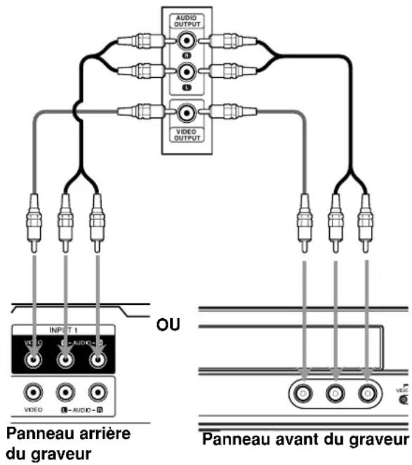 AUDIO OUTPUT VIDEO OUTPUT OU INPI T 1 VIDEO AUDIO VIDEO Panneau arrière du graveur Panneau avant du graveur