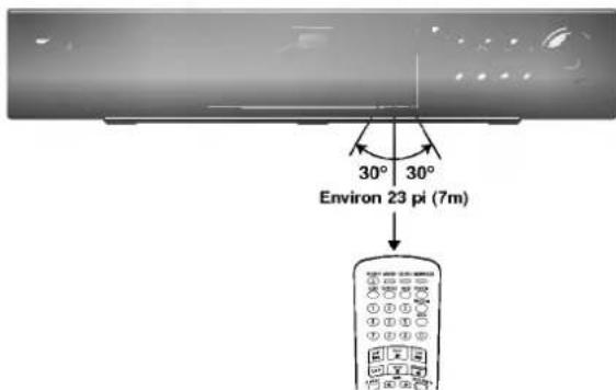 30° 30° Environ 23 pi (7m)