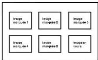 Image marquée 1 Image marquée 2 Image marquée 3 Image marquée 4 Image marquée 5 Image en cours