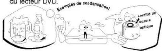 du lecteur DVD. Exemples de condensation! Lentille de lecture optique