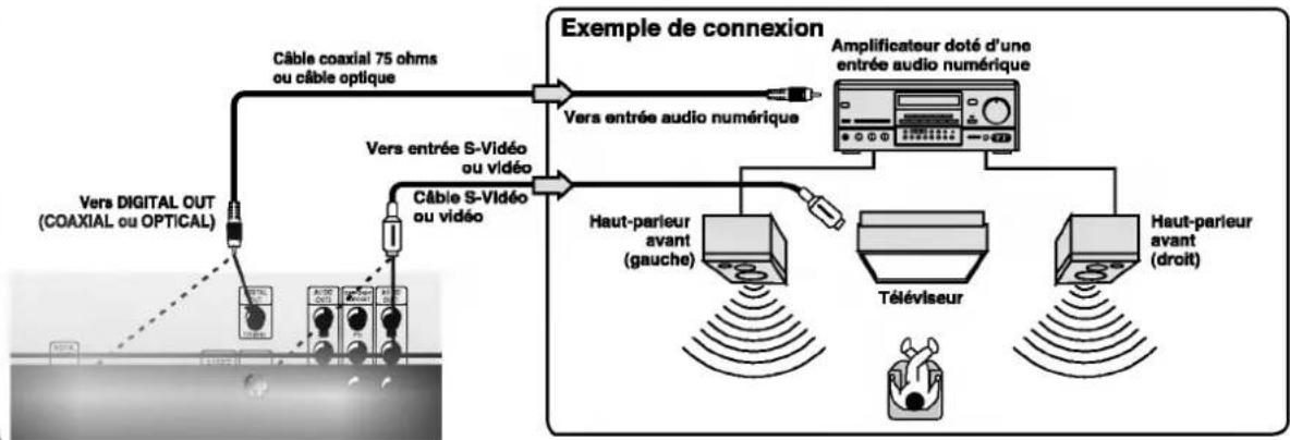 LG DV4221NC - Stéréo numérique à 2 canaux - 1