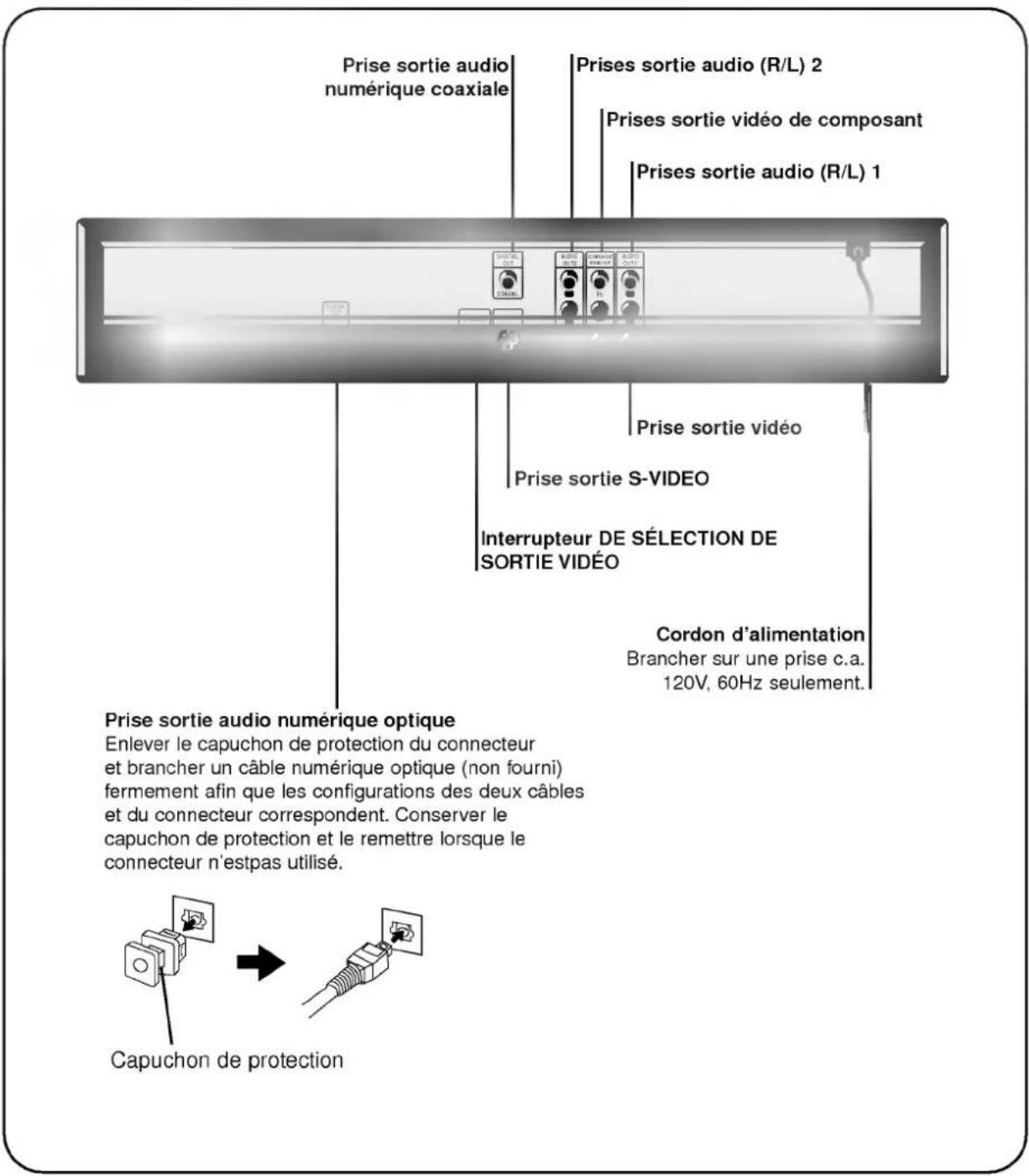 Prise sortie audio numérique coaxiale Prises sortie audio (R/L) 2 Prises sortie vidéo de composant Prises sortie audio (R/L) 1 Prise sortie vidéo Prise sortie S-VIDEO Interrupteur DE SÉLECTION DE SORTIE VIDÉO Cordon d'alimentation Brancher sur une prise c.a. 120V, 60Hz seulement. Prise sortie audio numérique optique Enlever le capuchon de protection du connecteur et brancher un câble numérique optique (non fourni) fermement afin que les configurations des deux câbles et du connecteur correspondent. Conserver le capuchon de protection et le remettre lorsque le connecteur n'estpas utilisé. Capuchon de protection