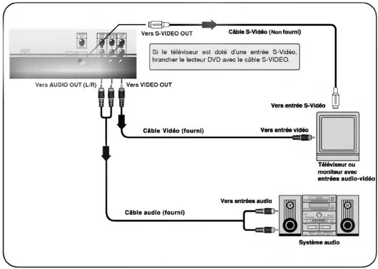 LG DV4221NC - Avertissement - 1
