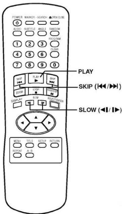 POWER MARKER - SEARCH ▲OPEN/LOSE AUDIO SUBTITLE ANGLE RANDOM PROGRAM 1 2 3 CLEAR 4 5 6 7 8 9 0 PLAY SKIP (◀◀/▶◀) ZOOM STOP RESET/STOP DISPLAY ROW SELECT/ENTER SLOW ( [Écran télé] text_image ←← X2 → X2