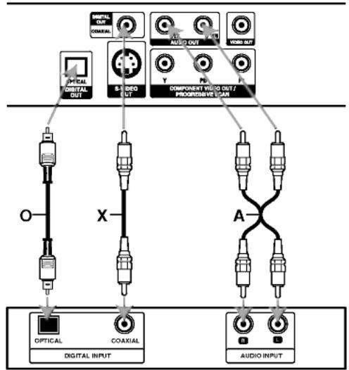 LG LDA-530 - Raccordement audio aux équipements facultatifs - 1
