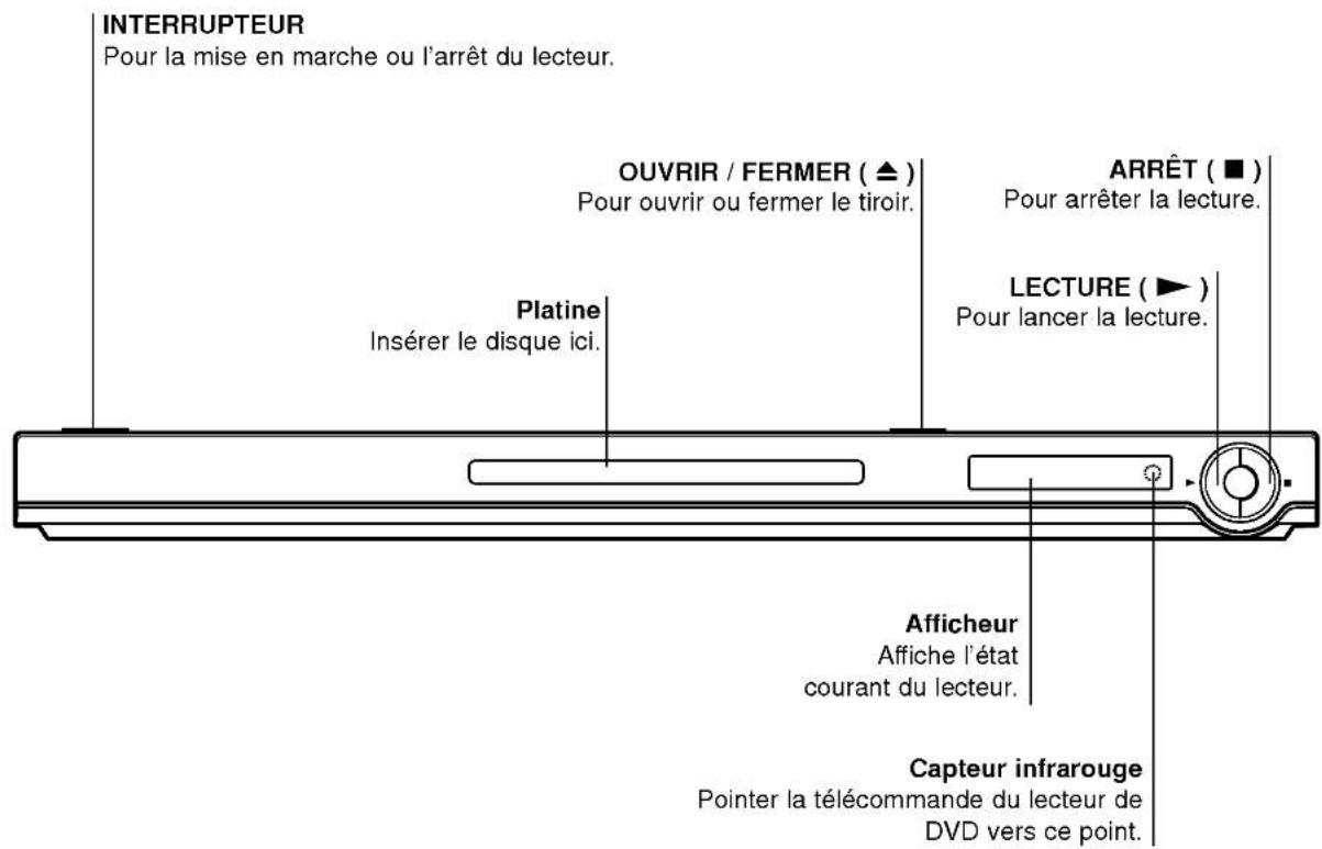 INTERRUPTEUR Pour la mise en marche ou l'arrêt du lecteur. OUVRIR / FERMER ( ▲ ) Pour ouvrir ou fermer le tiroir. PLATINE Insérer le disque ici. ARRÊT ( ■ ) Pour arrêter la lecture. LECTURE ( ▶ ) Pour lancer la lecture. Afficheur Affiche l'état courant du lecteur. Capteur infrarouge Pointer la télécommande du lecteur de DVD vers ce point.
