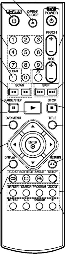POWER OPEN/ CLOSE TV POWER PR/CH 1 2 3 4 5 6 7 8 9 CLEAR 0 AV SCAN SKIP PAUSE/STEP STOP DVD MENU TITLE ENTER DISPLAY RETURN AUDIO "SUBTITLE" ANGLE "SETOP" MARKER "SEARCH" PROGRAM "2ROOM" REPEAT "A-B" RANDOM * *