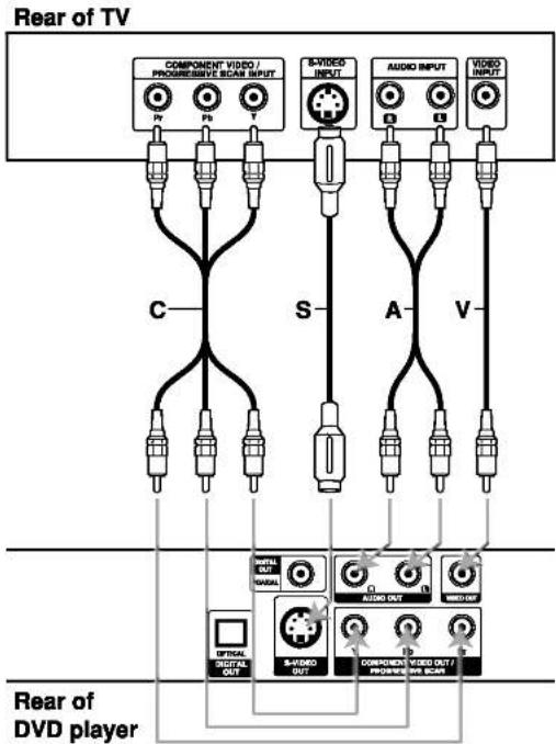 LG LDA-530 - DVD Player Connections - 1