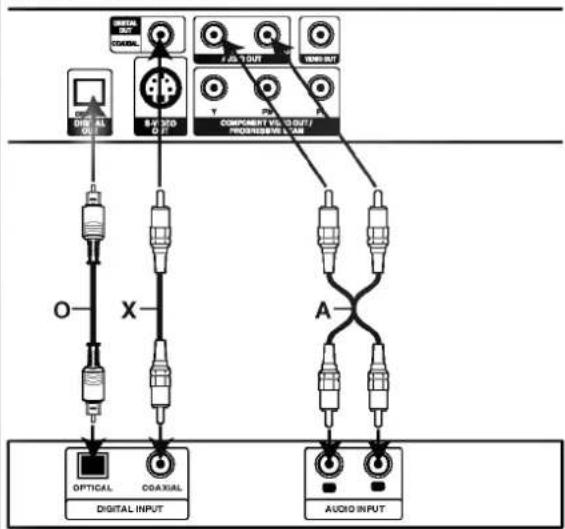 LG LGD435 - Raccordement audio aux équipements facultatifs - 1