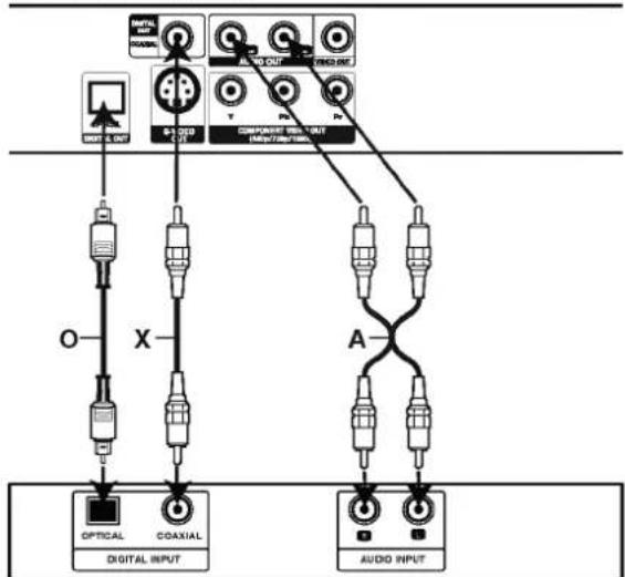 LG DV7832NXC - Audio Connection to Optional Equipment - 1