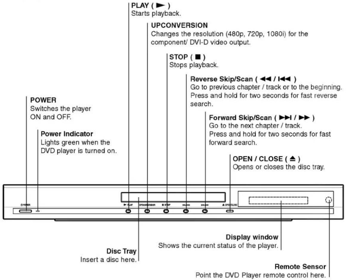 PLAY ( ▶ ) Starts playback. UPCONVERSION Changes the resolution (480p, 720p, 1080i) for the component/ DVI-D video output. STOP ( ■ ) Stops playback. POWER Switches the player ON and OFF. Power Indicator Lights green when the DVD player is turned on. Reverse Skip/Scan ( ◀◀ / I◀◀ ) Go to previous chapter / track or to the beginning. Press and hold for two seconds for fast reverse search. Forward Skip/Scan ( ▶▶ / ▶▶ ) Go to the next chapter / track. Press and hold for two seconds for fast forward search. OPEN / CLOSE ( ▲ ) Opens or closes the disc tray. Disc Tray Insert a disc here. Display window Shows the current status of the player. Remote Sensor Point the DVD Player remote control here.