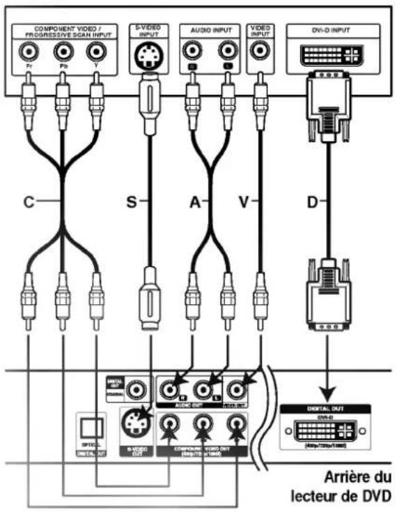 COMPONENT VIDEO / PROGRESSIVE SCAN INPUT Fr Pb Y S-VIDEO INPUT AUDIO INPUT VIDEO INPUT DV-D INPUT C S A V D D ARRIÈRE du lecteur de DVD DIGITAL OUT DVD DIGITAL OUT DIGITAL OUT DIGITAL OUT DIGITAL OUT DIGITAL OUT DIGITAL OUT DIGITAL OUT DIGITAL OUT DIGITAL OUT DIGITAL OUT DIGITAL OUT DIGITAL OUT DIGITAL OUT