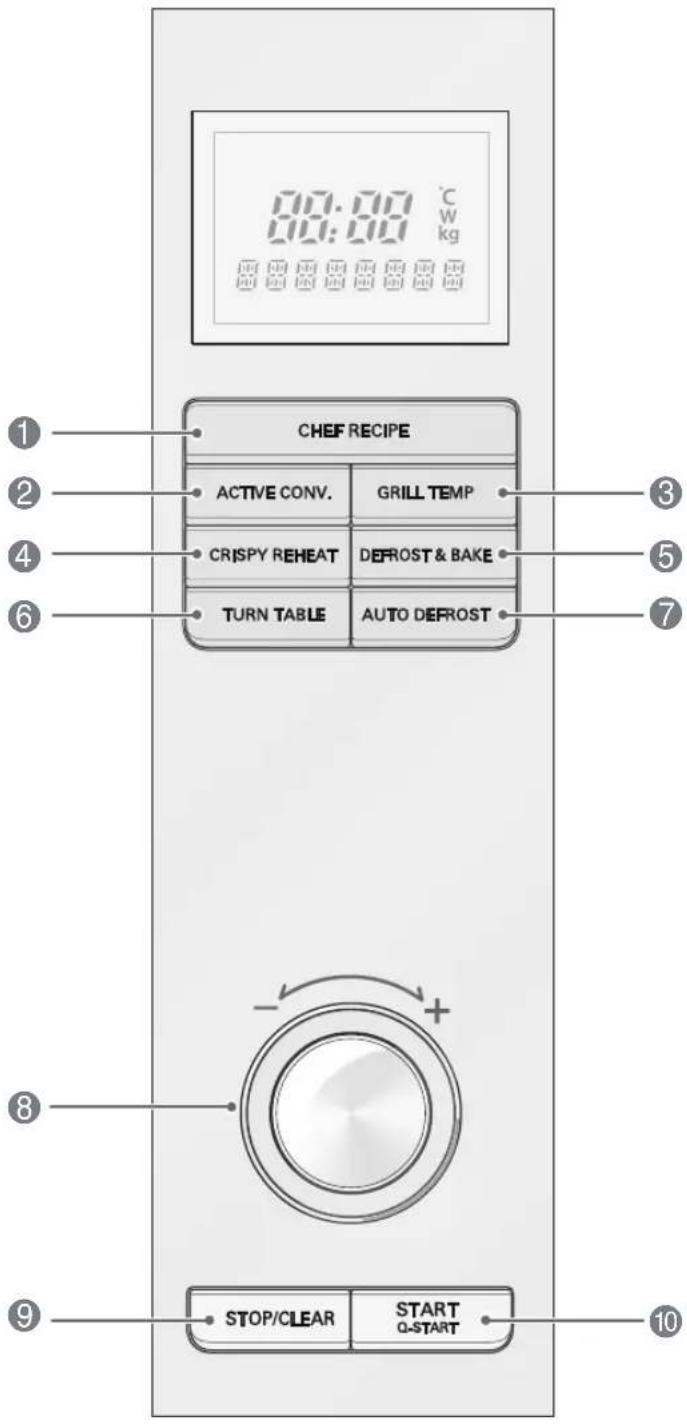 00:00 °C W kg CHEF RECIPE ACTIVE CONV. GRILL TEMP CRISPY REHEAT DEFROST & BAKE TURN TABLE AUTO DEFROST STOP/CLEAR START Q-START