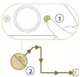 Diagram showing a hand operating a device with labeled parts and directional arrows indicating flow or movement.