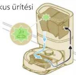 kus ürítési