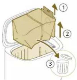 Diagram illustrating a three-step process of a food item with labeled steps 1, 2, and 3.