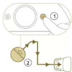 PHILIPS HomeRun 3000 Series Aqua XU3110 - - Modell XU7100 - Modell XU7000 - 1