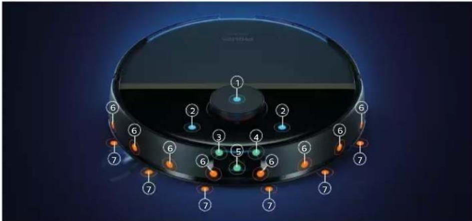 PHILIPS HomeRun 3000 Series Aqua XU3110 - Sensor oversigt - 1