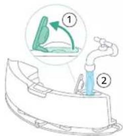 Diagram showing a medical procedure with labeled steps ① and ②, indicating a step in a procedure.
