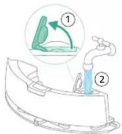Diagram illustrating a medical procedure with labeled steps ① and ② showing a device with a hand valve and a green arrow indicating rotation.