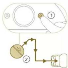 Diagram showing a hand operating a device with labeled parts and directional arrows indicating connection or movement.
