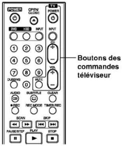 Boutons des commandes téléviseur POWER OPEN/ CLOSE TV POWER DVD HDD INPUT INPUT ON 1 2 3 4 5 6 7 8 9 DUBBING 0 MUTE AUDIO SUBTITLE CLEAR CD REC REC MODE TIMER REC SCAN SKIP PAUSE/STEP PLAY STOP