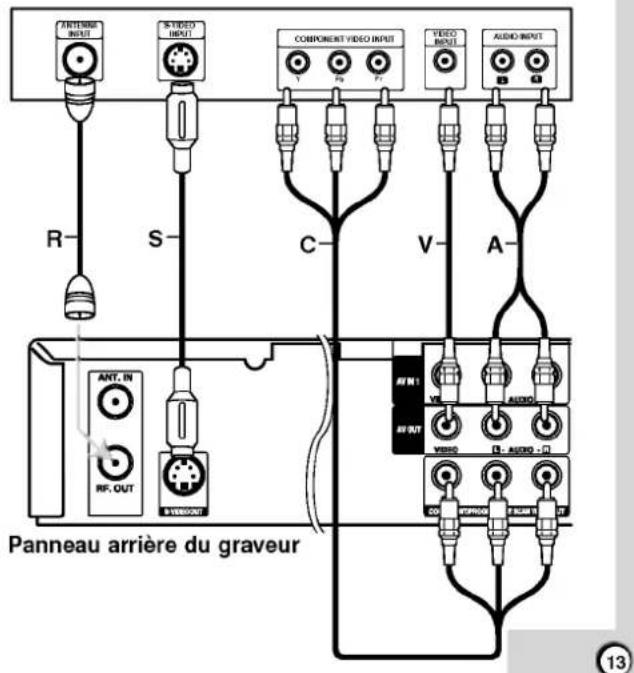 ANTENUE INPUT STVIDEO INPUT COMPONENT VIDEO INPUT VIDEO INPUT AUDIO INPUT R S C V A ANT. IN RF. OUT VERBOUT AVN1 AVN2 AVN3 AVN4 AVN5 AVN6 AVN7 AVN8 AVN9 AVN10 AVN11 AVN12 AVN13 AVN14 AVN15 AVN16 AVN17 AVN18 AVN19 AVN20 AVN21 AVN22 AVN23 AVN24 AVN25 AVN26 AVN27 AVN28 AVN29 AVN30 AVN31 AVN32 AVN33 AVN34 AVN35 AVN36 AVN37 AVN38 AVN39 AVN40 AVN41 AVN42 AVN43 AVN44 AVN45 AVN46 AVN47 AVN48 AVN49 AVN50 AVN51 AVN52 AVN53 AVN54 AVN55 AVN56 AVN57 AVN58 AVN59 AVN60 AVN61 AVN62 AVN63 AVN64 AVN65 AVN66 AVN67 AVN68 AVN69 AVN70 AVN71 AVN72 AVN73 AVN74 AVN75 AVN76 AVN77 AVN78 AVN79 AVN80 AVN81 AVN82 AVN83 AVN84 AVN85 AVN86 AVN87 AVN88 AVN89 AVN90 AVN91 AVN92 AVN93 AVN94 AVN95 AVN96 AVN97 AVN98 AVN99 AVN100 Panneau arrière du graveur