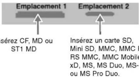 Emplacement 1 Emplacement 2 sérez CF, MD ou ST1 MD Insérez un carte SD, Mini SD, MMC, MMC R RS MMC, MMC Mobile xD, MS, MS Duo, MS- ou MS Pro Duo.