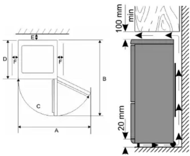 SEVERIN FKS 8841 - Dimensiones para la instalación Ventilación - 1
