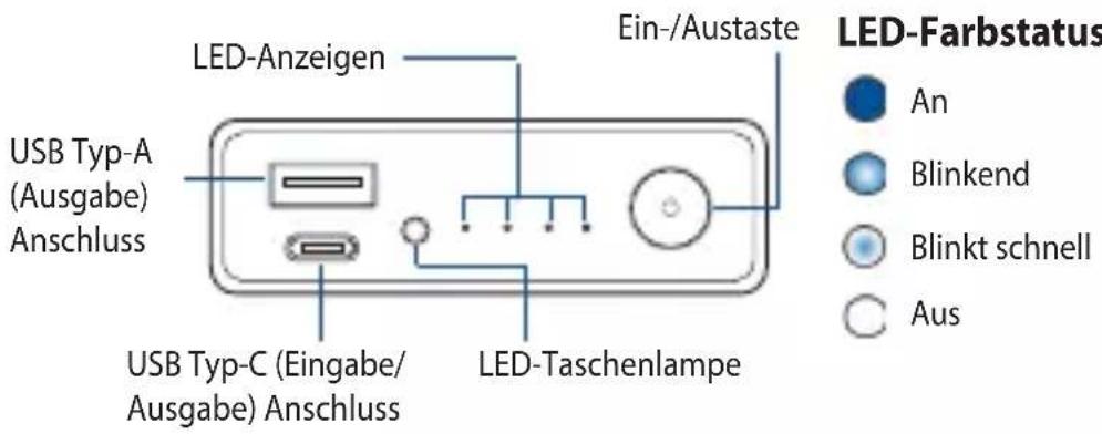 ASUS Zenpower Pro PD ABTU016 - Kennenlernen Ihrer Powerbank - 1