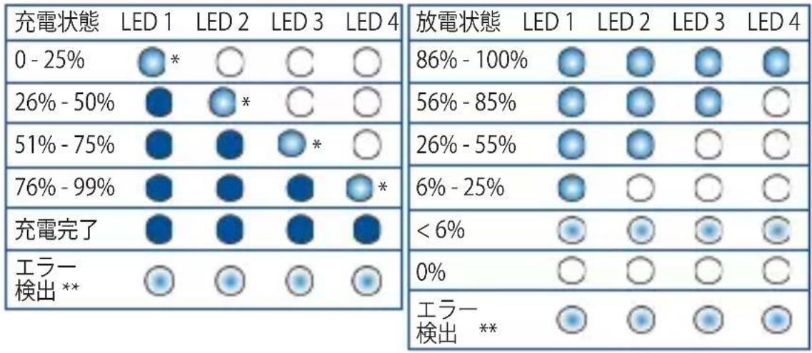 ASUS Zenpower Pro PD ABTU016 - Power Bank か他のデバイスを充電する - 1