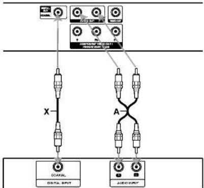 LG DZ9711C - Raccordement Audio à un Appareil Optionnel - 1