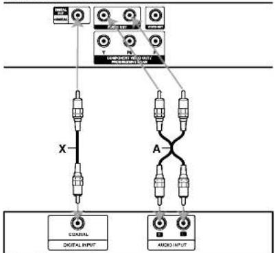 X A Digital Input Audio Input
