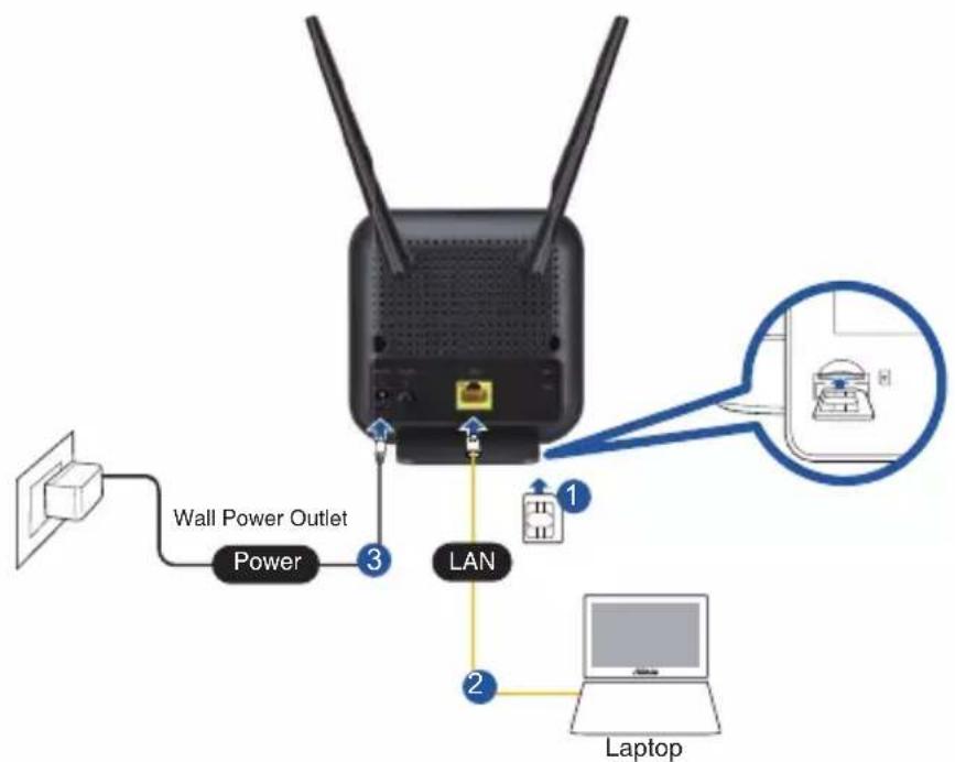 ASUS 4G-N12 B1 - Podesite svoj LTE bežični ruter - 1